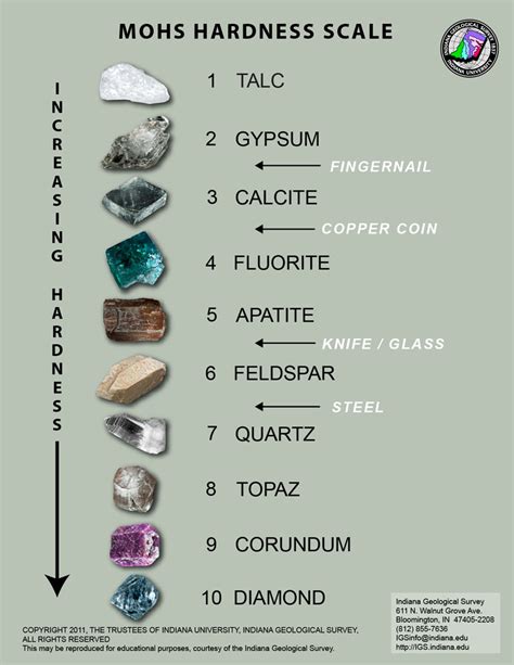 list the most and least effective ways test mineral hardness|hardness scratch test.